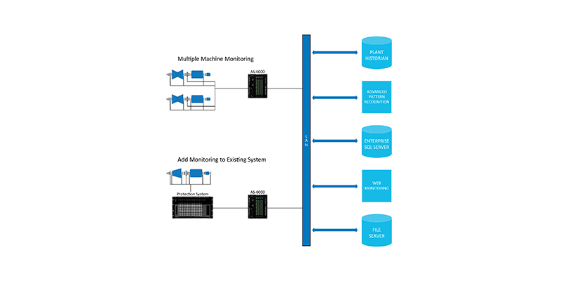 AS-6000 Advanced Condition Monitoring – Alta Solutions