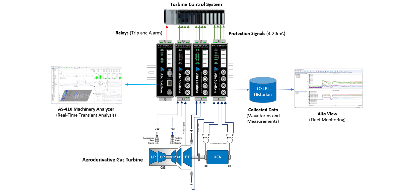 app_Aeroderivative-Gas-Turbine_Rev3